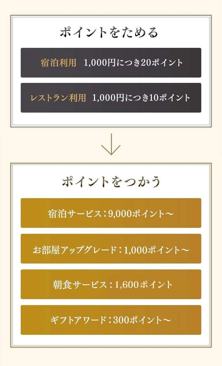 ポイントを使う・ポイントを貯める